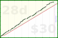 lincolnq/gym's progress graph