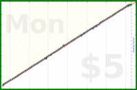 b/rent's progress graph