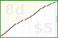 adriancasamonte/reflection_count's progress graph