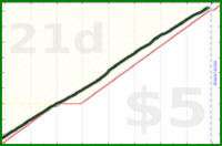 chriswax/garminsteps's progress graph