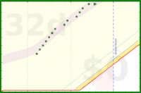 alys/aerobic_meta's progress graph