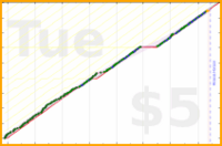 anirudh0102/strength's progress graph