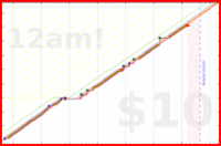 llllll/pds's progress graph
