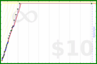 sss/homebasezero's progress graph