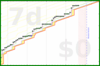 cthulhucultist/journaling's progress graph