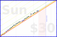 zacharius/workout's progress graph