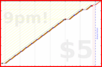narthur/nasal's progress graph