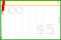 nickanderegg/coursera's progress graph