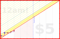 few_words/brushing's progress graph