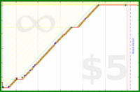 olimay/citipati's progress graph