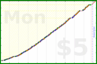 ardeibel/weekly_extras's progress graph