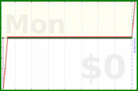 davitenio/cold-subscribers-ck's progress graph