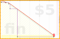 josephk/boxcountd's progress graph