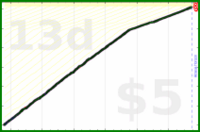 shanaqui/ynab's progress graph