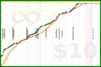 claredragonfly/ebooks's progress graph