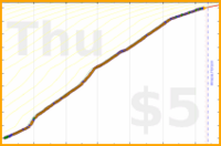 mad/serina's progress graph