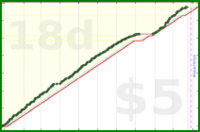 b/meta's progress graph