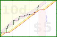 travisp471/todo's progress graph