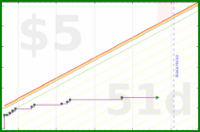 insti/dts_2026's progress graph