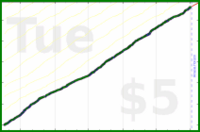 mad/read-often's progress graph