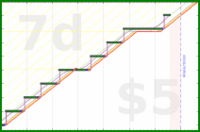 baronvonchickenpants/rapid-lichess's progress graph