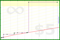 adamwolf/test52's progress graph