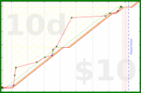 byorgey/research's progress graph