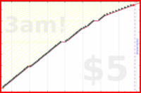 utf9k/bookmarks's progress graph