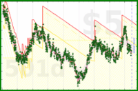 shanaqui/dailyweight's progress graph