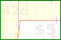 d20diceman/drum's progress graph