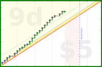 rubygagotoku/flock's progress graph
