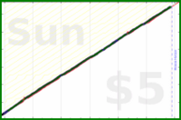olimay/sleep's progress graph