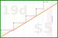 rubygagotoku/calendialling's progress graph