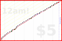 zamomin/call-brother's progress graph