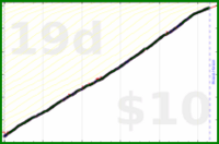 shanaqui/inhaler's progress graph