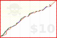 brennanbrown/clzmstr_archive_2025's progress graph
