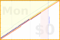pjh/tagtime's progress graph