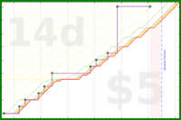 linux535/fullbiblestudy's progress graph
