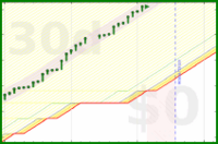 alys/good_breaks's progress graph