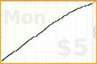 d/sideslide's progress graph