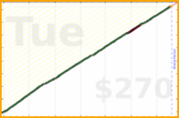 meta/blog's progress graph