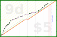 shanaqui/timetorecline's progress graph