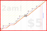 lanthala/hottub's progress graph