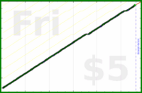 tracy_reader/backyoga's progress graph