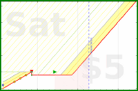 haribol/1s_gratefulness-med's progress graph