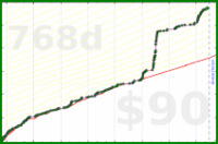 d/beebrain's progress graph