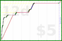 shanaqui/steamdeck's progress graph
