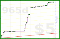 brennanbrown/writing's progress graph