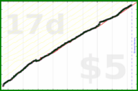 d/gsent's progress graph