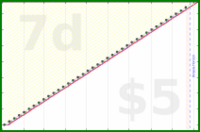 claredragonfly/tbr-meta's progress graph